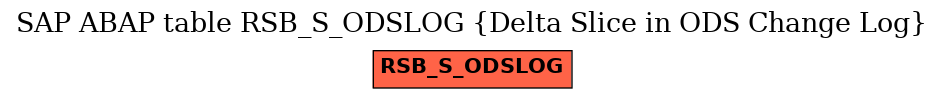 E-R Diagram for table RSB_S_ODSLOG (Delta Slice in ODS Change Log)