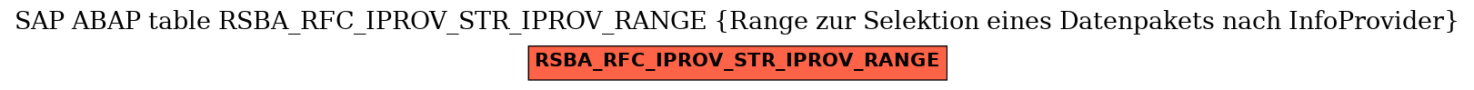 E-R Diagram for table RSBA_RFC_IPROV_STR_IPROV_RANGE (Range zur Selektion eines Datenpakets nach InfoProvider)