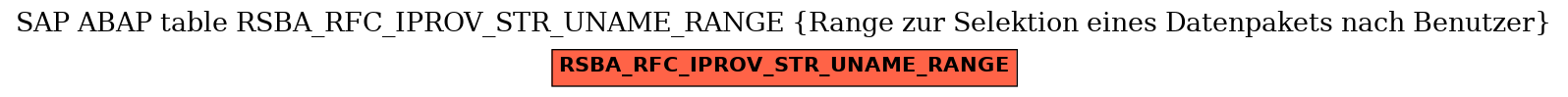 E-R Diagram for table RSBA_RFC_IPROV_STR_UNAME_RANGE (Range zur Selektion eines Datenpakets nach Benutzer)