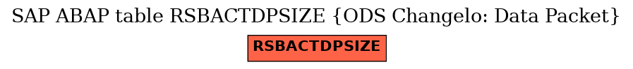 E-R Diagram for table RSBACTDPSIZE (ODS Changelo: Data Packet)