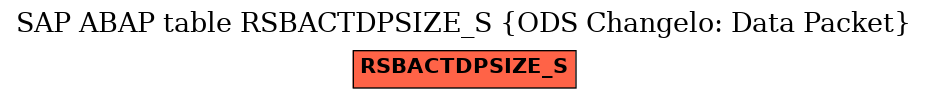 E-R Diagram for table RSBACTDPSIZE_S (ODS Changelo: Data Packet)