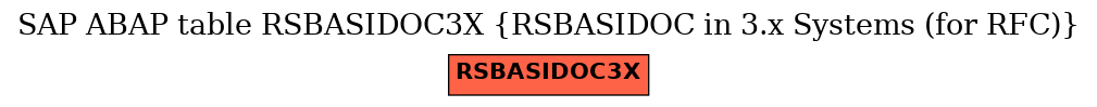 E-R Diagram for table RSBASIDOC3X (RSBASIDOC in 3.x Systems (for RFC))