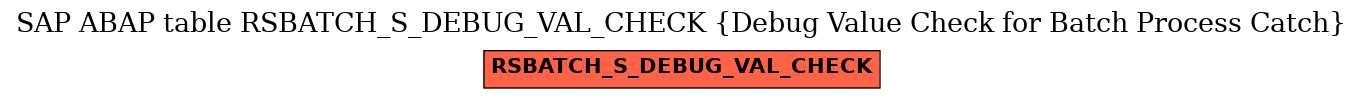 E-R Diagram for table RSBATCH_S_DEBUG_VAL_CHECK (Debug Value Check for Batch Process Catch)