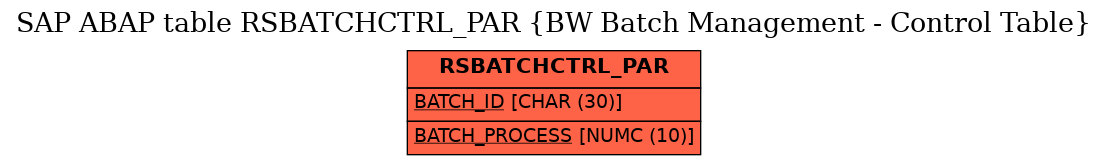 E-R Diagram for table RSBATCHCTRL_PAR (BW Batch Management - Control Table)
