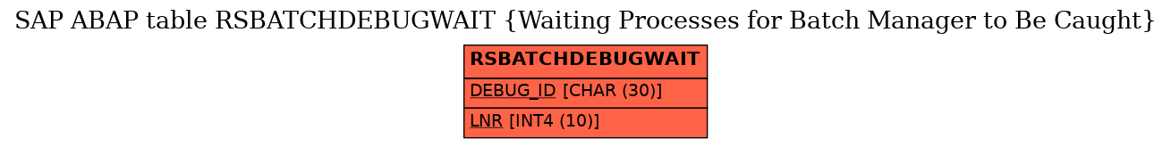 E-R Diagram for table RSBATCHDEBUGWAIT (Waiting Processes for Batch Manager to Be Caught)