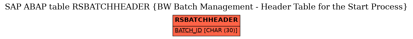 E-R Diagram for table RSBATCHHEADER (BW Batch Management - Header Table for the Start Process)