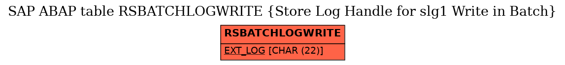 E-R Diagram for table RSBATCHLOGWRITE (Store Log Handle for slg1 Write in Batch)