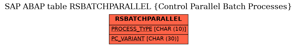 E-R Diagram for table RSBATCHPARALLEL (Control Parallel Batch Processes)