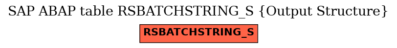 E-R Diagram for table RSBATCHSTRING_S (Output Structure)