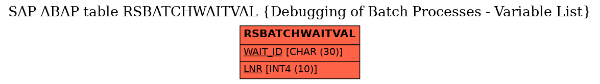 E-R Diagram for table RSBATCHWAITVAL (Debugging of Batch Processes - Variable List)