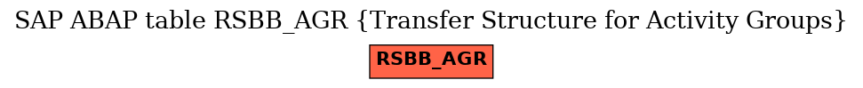 E-R Diagram for table RSBB_AGR (Transfer Structure for Activity Groups)