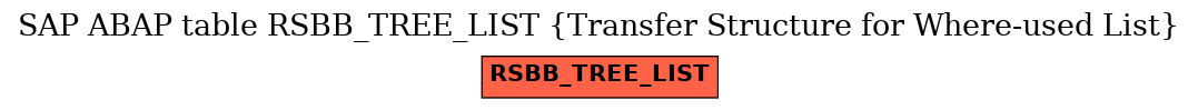 E-R Diagram for table RSBB_TREE_LIST (Transfer Structure for Where-used List)