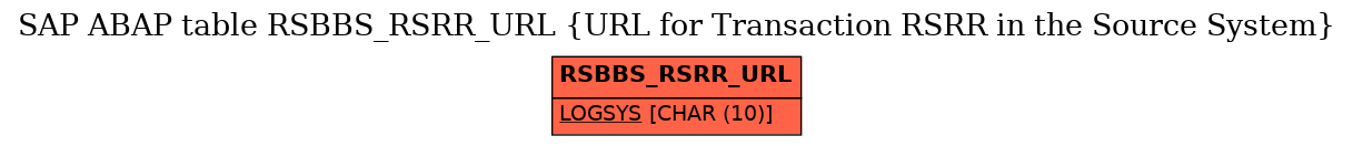 E-R Diagram for table RSBBS_RSRR_URL (URL for Transaction RSRR in the Source System)