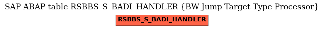 E-R Diagram for table RSBBS_S_BADI_HANDLER (BW Jump Target Type Processor)