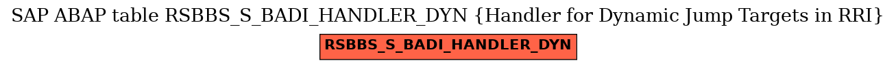 E-R Diagram for table RSBBS_S_BADI_HANDLER_DYN (Handler for Dynamic Jump Targets in RRI)