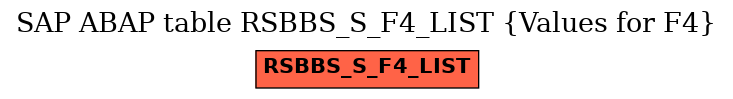 E-R Diagram for table RSBBS_S_F4_LIST (Values for F4)