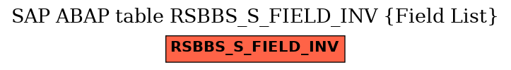 E-R Diagram for table RSBBS_S_FIELD_INV (Field List)