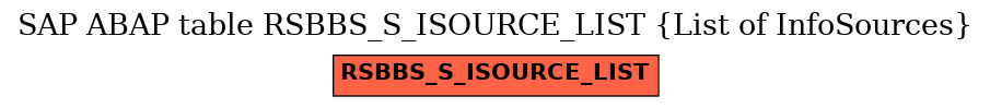 E-R Diagram for table RSBBS_S_ISOURCE_LIST (List of InfoSources)