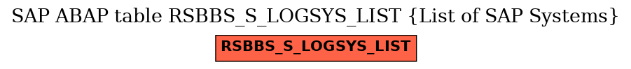 E-R Diagram for table RSBBS_S_LOGSYS_LIST (List of SAP Systems)