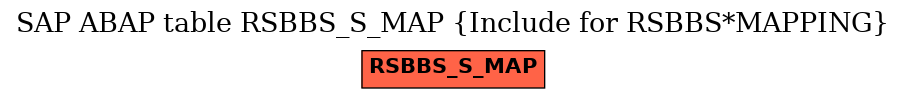 E-R Diagram for table RSBBS_S_MAP (Include for RSBBS*MAPPING)