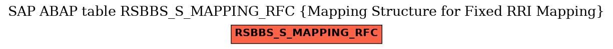 E-R Diagram for table RSBBS_S_MAPPING_RFC (Mapping Structure for Fixed RRI Mapping)