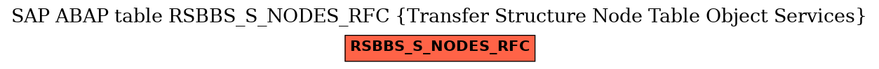 E-R Diagram for table RSBBS_S_NODES_RFC (Transfer Structure Node Table Object Services)
