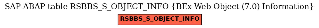 E-R Diagram for table RSBBS_S_OBJECT_INFO (BEx Web Object (7.0) Information)