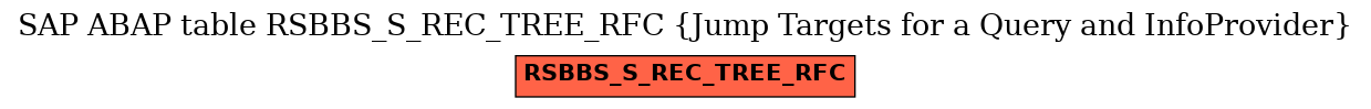 E-R Diagram for table RSBBS_S_REC_TREE_RFC (Jump Targets for a Query and InfoProvider)