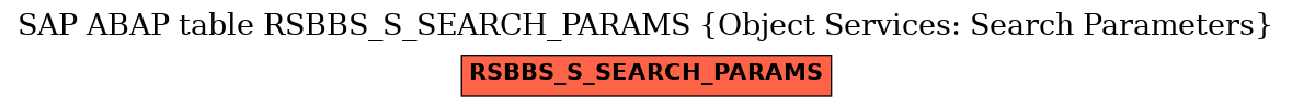 E-R Diagram for table RSBBS_S_SEARCH_PARAMS (Object Services: Search Parameters)