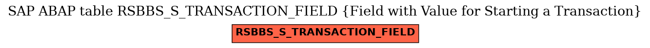 E-R Diagram for table RSBBS_S_TRANSACTION_FIELD (Field with Value for Starting a Transaction)