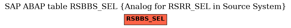 E-R Diagram for table RSBBS_SEL (Analog for RSRR_SEL in Source System)