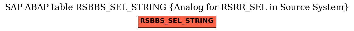 E-R Diagram for table RSBBS_SEL_STRING (Analog for RSRR_SEL in Source System)