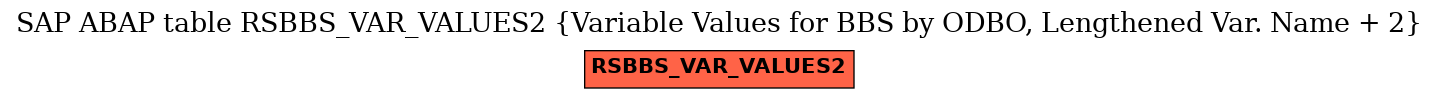 E-R Diagram for table RSBBS_VAR_VALUES2 (Variable Values for BBS by ODBO, Lengthened Var. Name + 2)