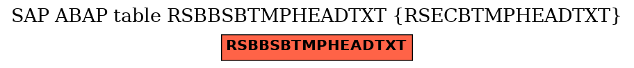 E-R Diagram for table RSBBSBTMPHEADTXT (RSECBTMPHEADTXT)