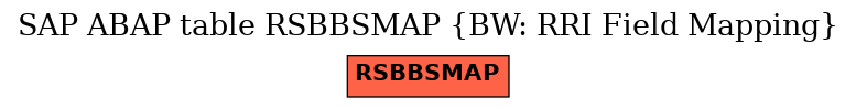 E-R Diagram for table RSBBSMAP (BW: RRI Field Mapping)