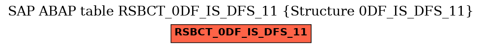 E-R Diagram for table RSBCT_0DF_IS_DFS_11 (Structure 0DF_IS_DFS_11)