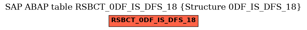 E-R Diagram for table RSBCT_0DF_IS_DFS_18 (Structure 0DF_IS_DFS_18)