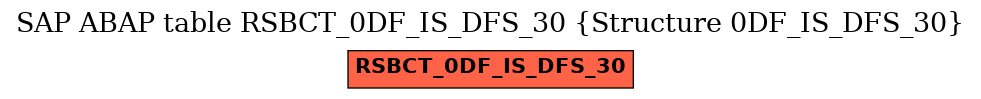 E-R Diagram for table RSBCT_0DF_IS_DFS_30 (Structure 0DF_IS_DFS_30)