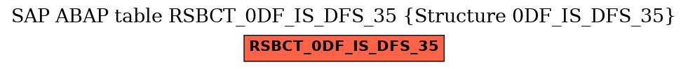 E-R Diagram for table RSBCT_0DF_IS_DFS_35 (Structure 0DF_IS_DFS_35)