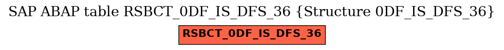 E-R Diagram for table RSBCT_0DF_IS_DFS_36 (Structure 0DF_IS_DFS_36)