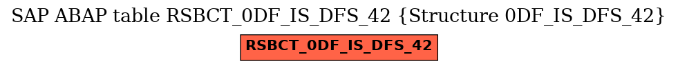 E-R Diagram for table RSBCT_0DF_IS_DFS_42 (Structure 0DF_IS_DFS_42)