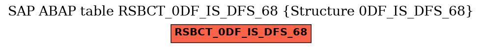 E-R Diagram for table RSBCT_0DF_IS_DFS_68 (Structure 0DF_IS_DFS_68)