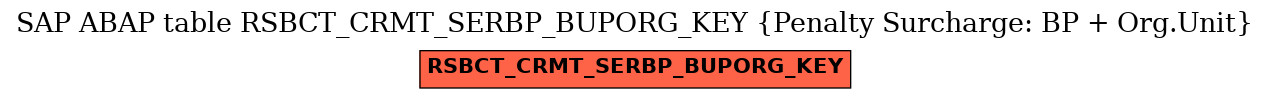 E-R Diagram for table RSBCT_CRMT_SERBP_BUPORG_KEY (Penalty Surcharge: BP + Org.Unit)