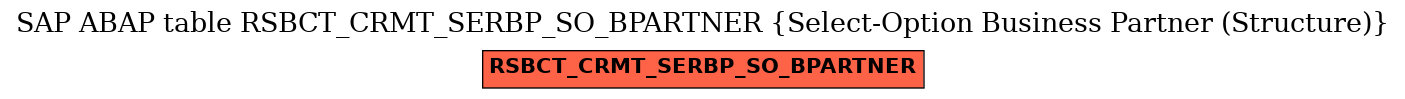 E-R Diagram for table RSBCT_CRMT_SERBP_SO_BPARTNER (Select-Option Business Partner (Structure))