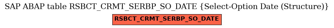 E-R Diagram for table RSBCT_CRMT_SERBP_SO_DATE (Select-Option Date (Structure))
