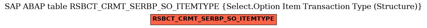 E-R Diagram for table RSBCT_CRMT_SERBP_SO_ITEMTYPE (Select.Option Item Transaction Type (Structure))