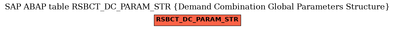 E-R Diagram for table RSBCT_DC_PARAM_STR (Demand Combination Global Parameters Structure)