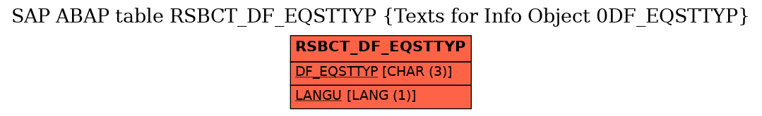 E-R Diagram for table RSBCT_DF_EQSTTYP (Texts for Info Object 0DF_EQSTTYP)