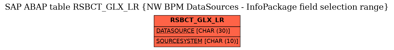 E-R Diagram for table RSBCT_GLX_LR (NW BPM DataSources - InfoPackage field selection range)