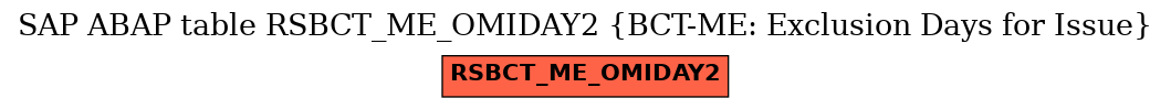 E-R Diagram for table RSBCT_ME_OMIDAY2 (BCT-ME: Exclusion Days for Issue)